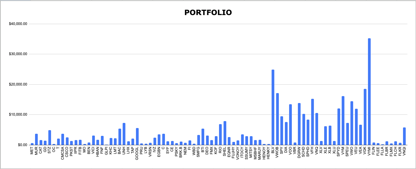Portfolio Hero Chart